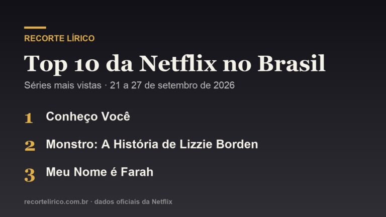 Top 10 da Netflix no Brasil, semana de 21 a 27 de setembro de 2026