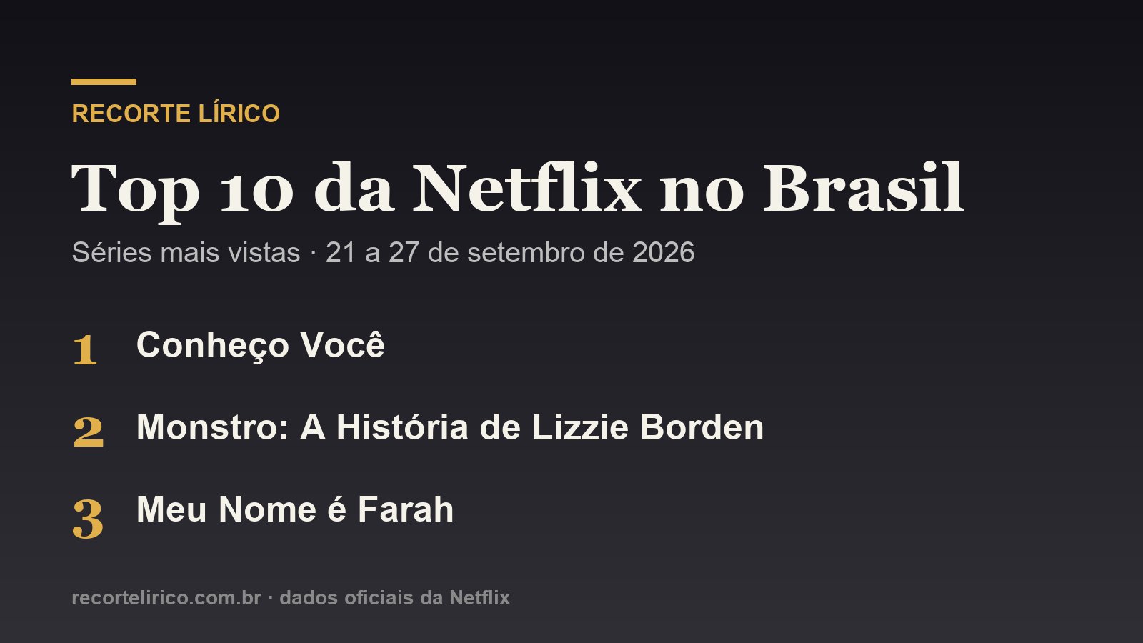 Top 10 da Netflix no Brasil: as séries e os filmes mais vistos de 21 a 27 de setembro